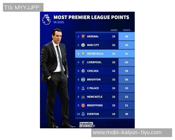 2025年英超最新积分榜阿森纳领先曼城利物浦排名第五 2025年英超最新积分榜阿森纳领先曼城利物浦排名第五